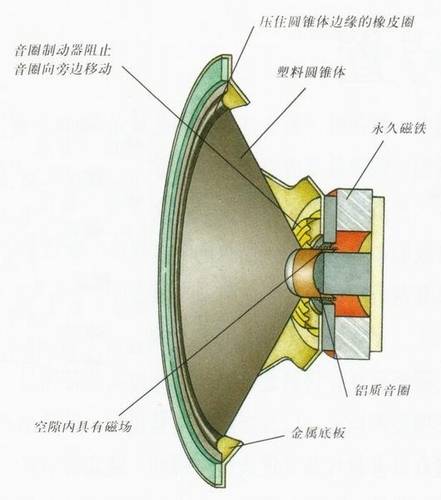 电动式扬声器