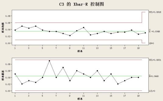 均值极差图