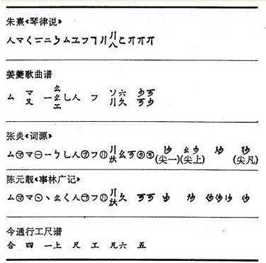 古代乐谱