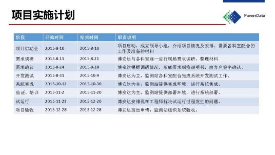 项目实施计划