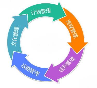 计划管理（Windows Phone办公类应用）