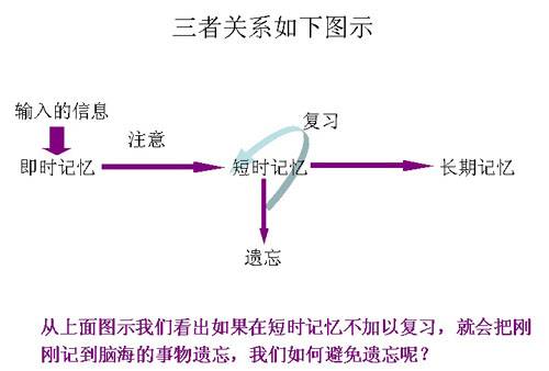 过度学习法