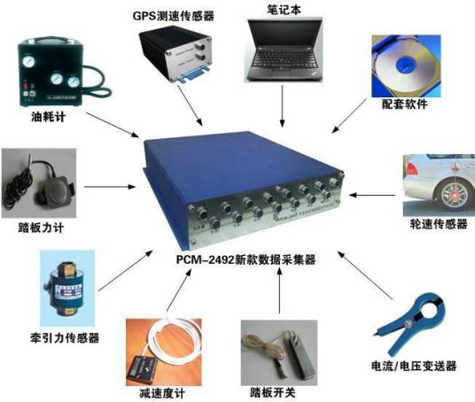 数据采集分析系统