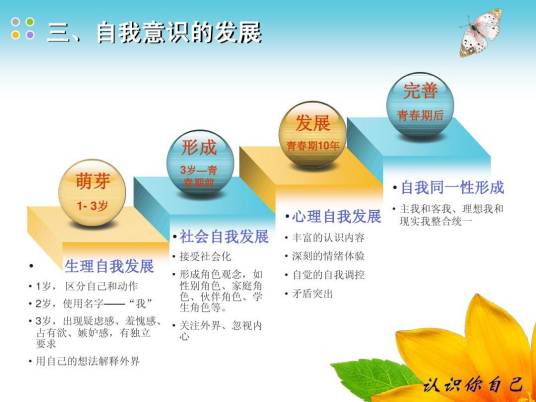 自我意识发展