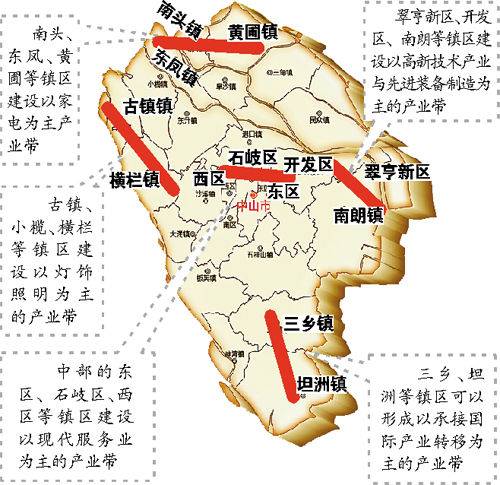 产业带