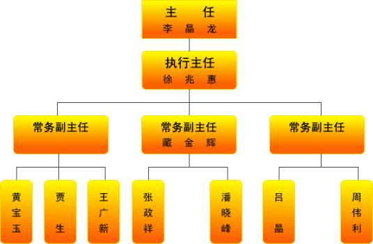 中国校园健康行动