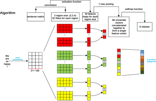 归一化指数函数