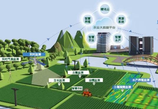 农业工程与信息技术专业