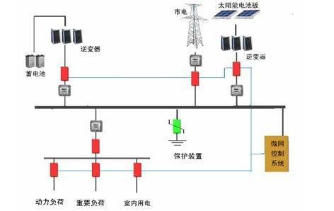 微网线路保护