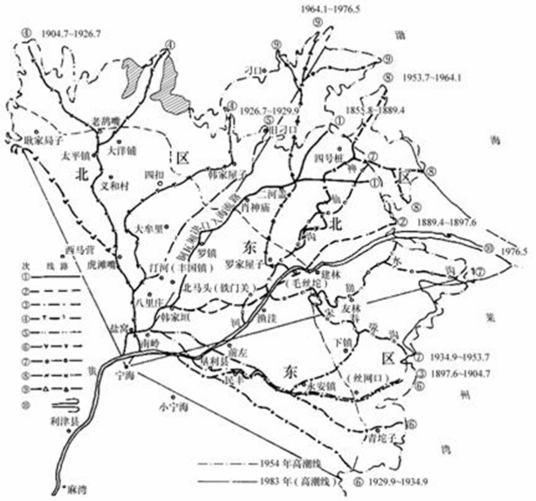 黄河改道