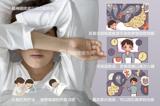 梦魇（一种疾病）