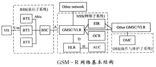 gsm-r
