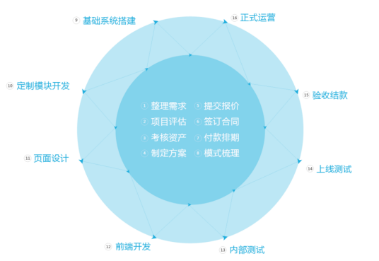 p2p网贷系统