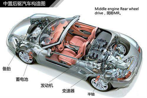 中置后驱