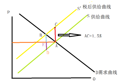 需求函数