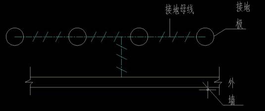 接地母线