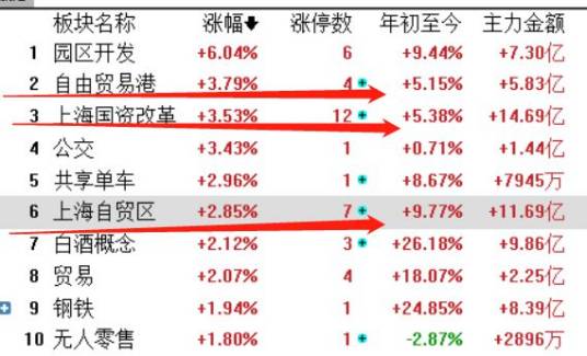 股票填权