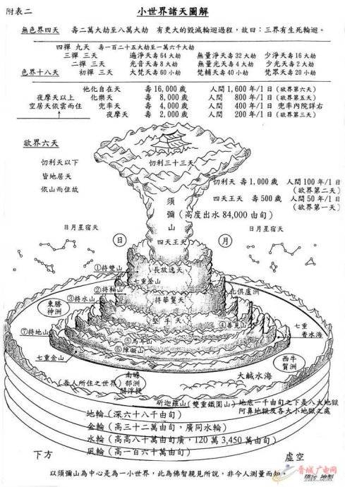 由旬
