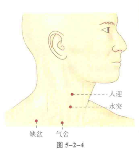 水突