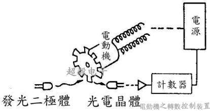 光晶体管