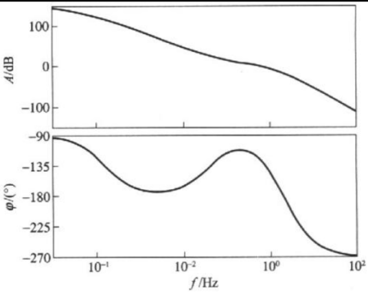 频率特性（电磁场中的频率特性）