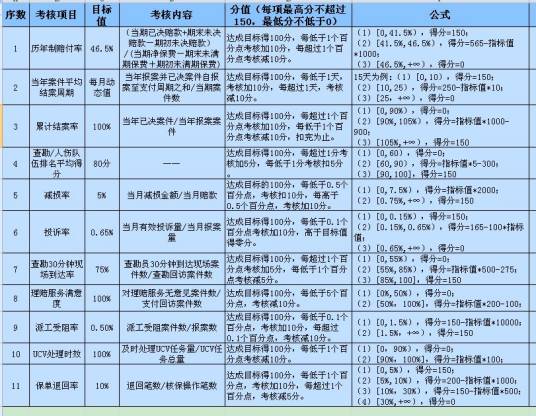 历年制赔付率