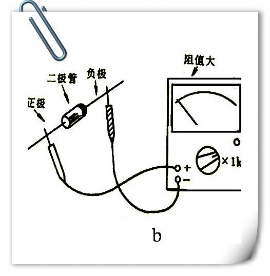 二极管检测