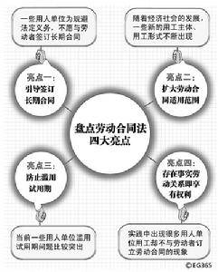 劳动债权