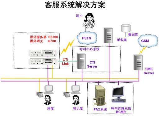 竞争优势效应
