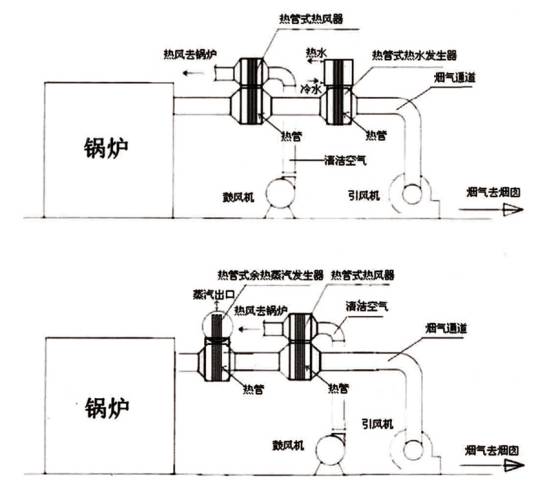 锅炉尾部烟道