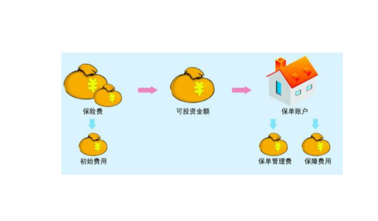 投资连结型寿险