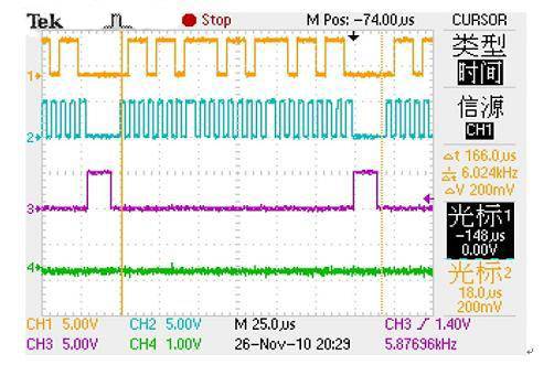 SPI理论（通信技术理论）