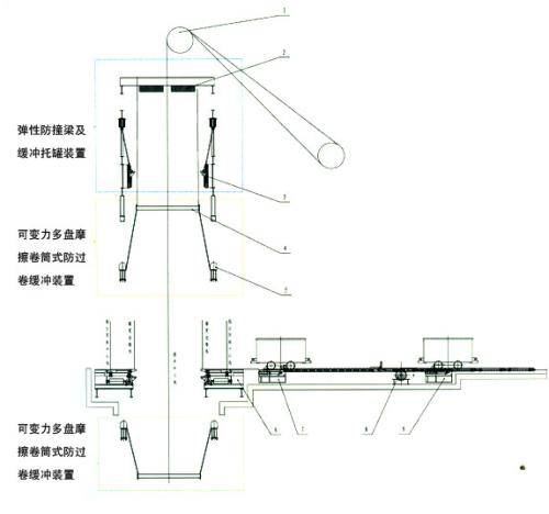 过卷