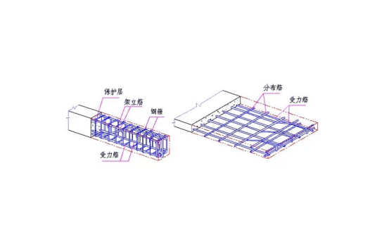 分布钢筋
