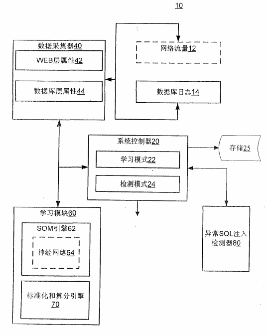 SQL注入WEB攻击的实时入侵检测系统