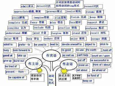 关系词