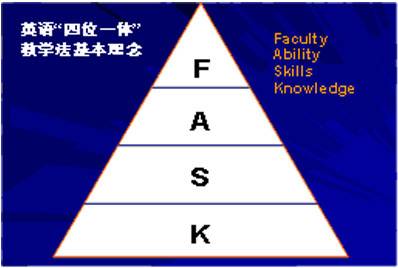 英语四位一体教学法