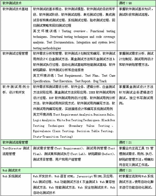 灰盒测试