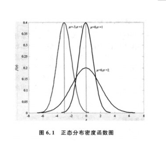 随机模拟