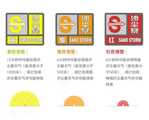 沙尘暴天气等级