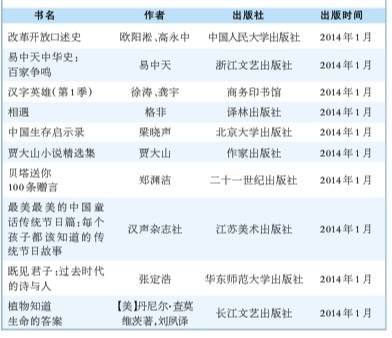 2014中国好书