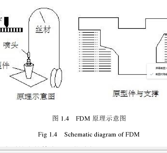 熔融沉积成型