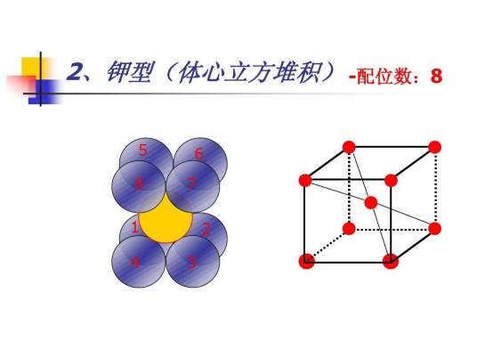配位数（化学概念）
