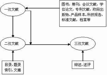 一次文献