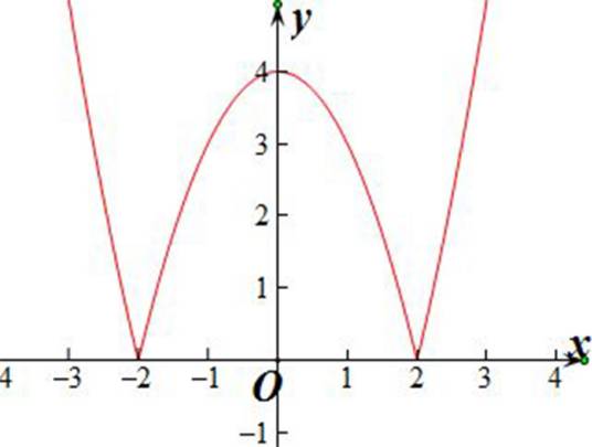 对称性（数学用语）