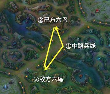 三角形中单