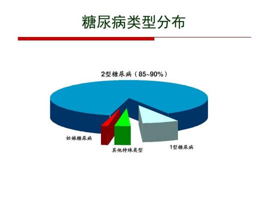 特殊类型糖尿病