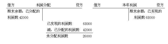 备抵账户