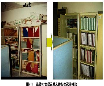 企业现场管理（管理学释义）