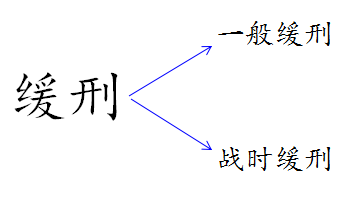 一般缓刑